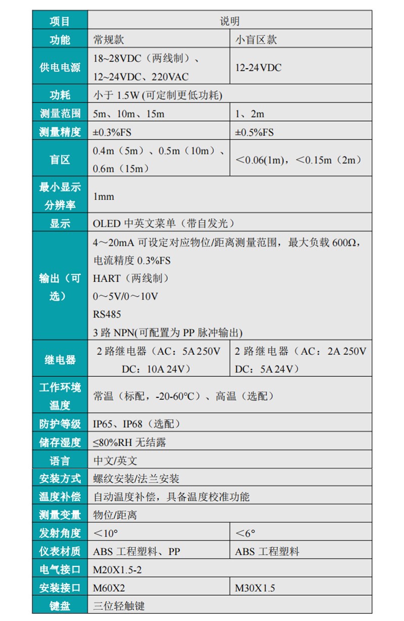 米科MIK-ZPM小盲區超聲波液位計產品參數