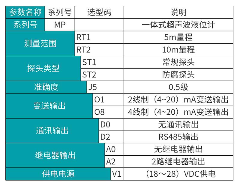 米科MIK-MP超聲波液位/物位計產品參數表