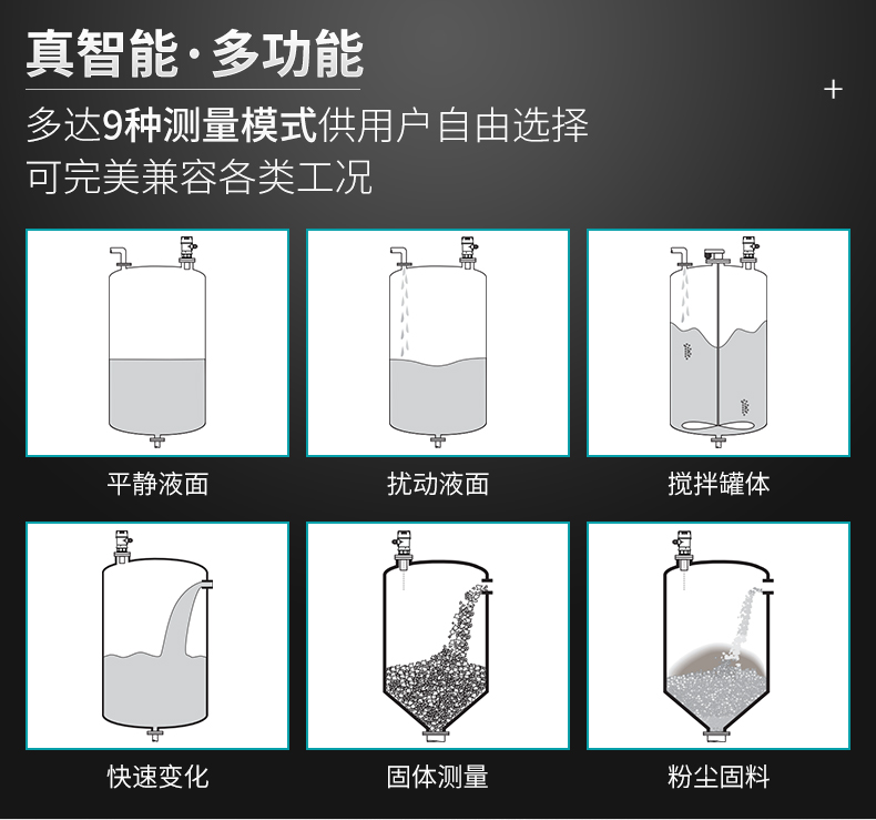 米科MIK-MP超聲波液位/物位計完美兼容各種工況