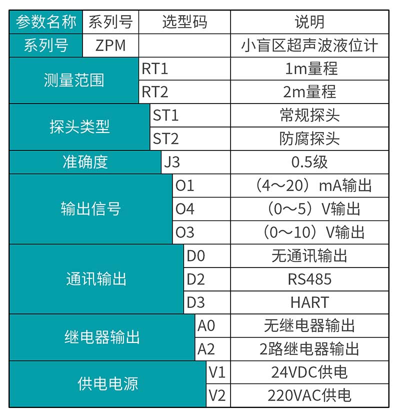 米科MIK-ZPM小盲區超聲波液位計產品選型表