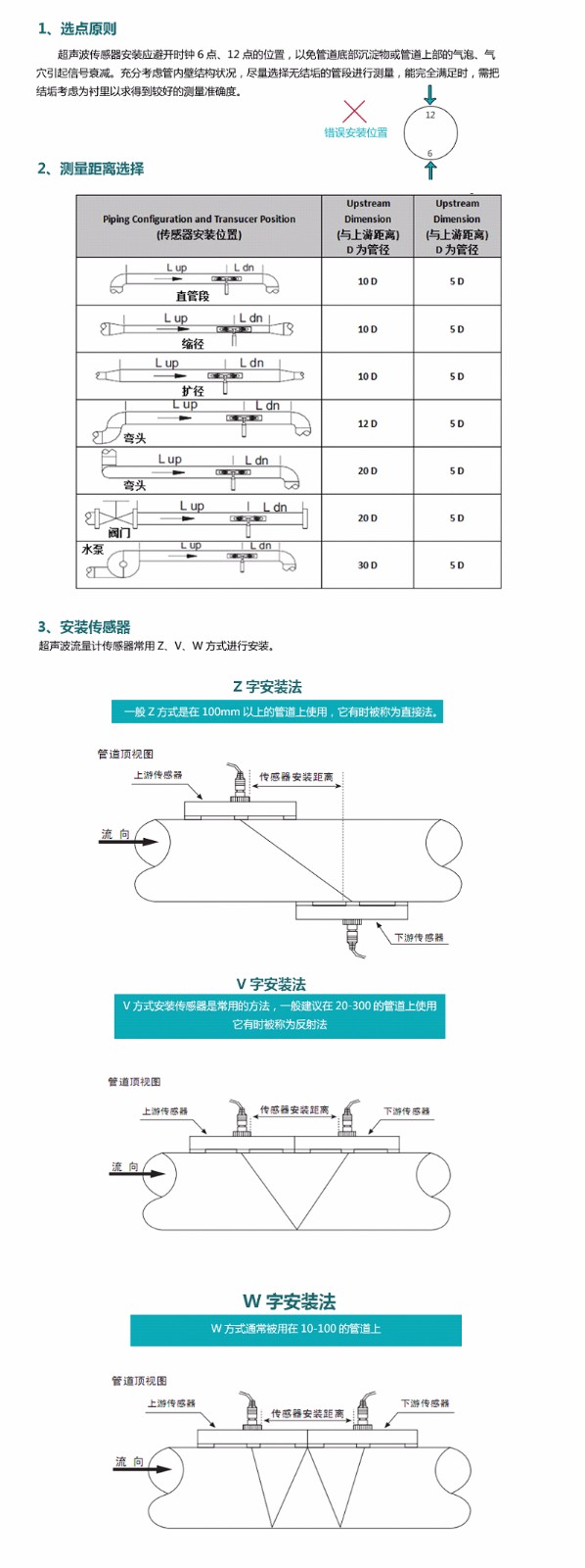 米科MIK-1158S外夾式超聲波流量計安裝