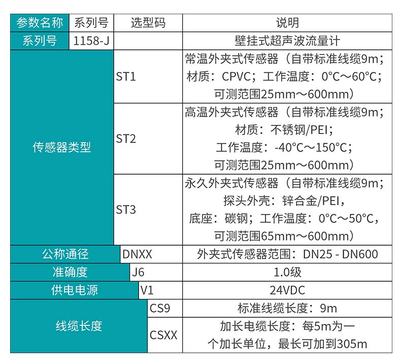 米科MIK-1158-J外夾式超聲波流量計產品選型表