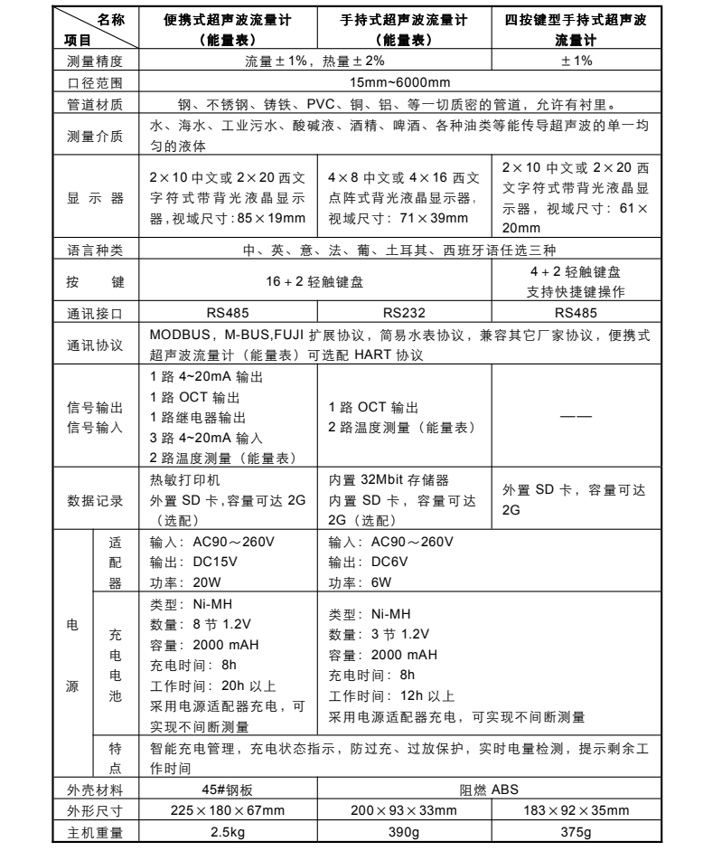 米科MIK-2100H便攜式手持超聲波流量計產品參數