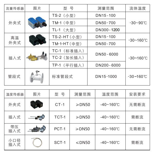 米科MIK-1158S外夾式超聲波流量計探頭選擇