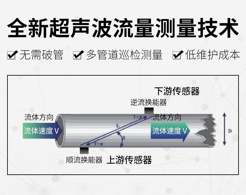 米科MIK-1158R外夾式超聲波熱量表技術