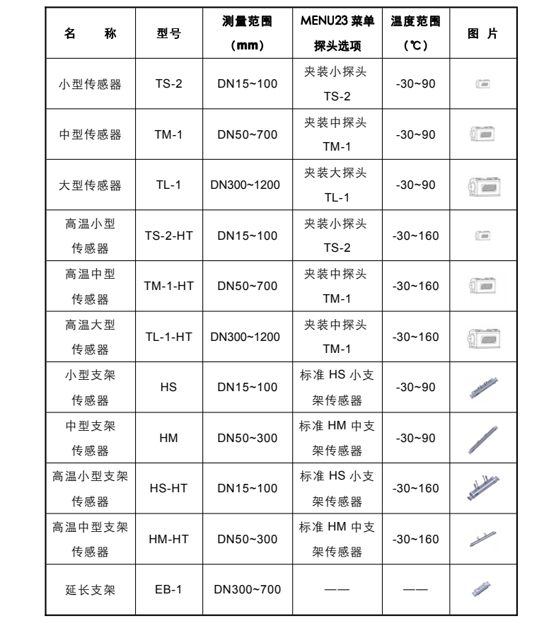 米科MIK-2100H便攜式手持超聲波流量計探頭選型表