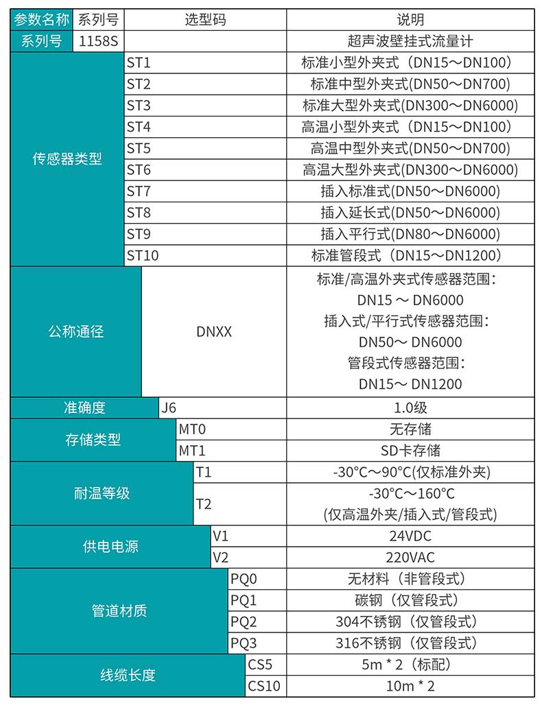 米科MIK-1158S外夾式超聲波流量計產品選型表