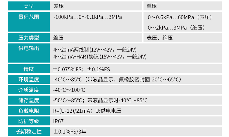 米科MIK-2051單晶硅差壓變送器參數(shù)表