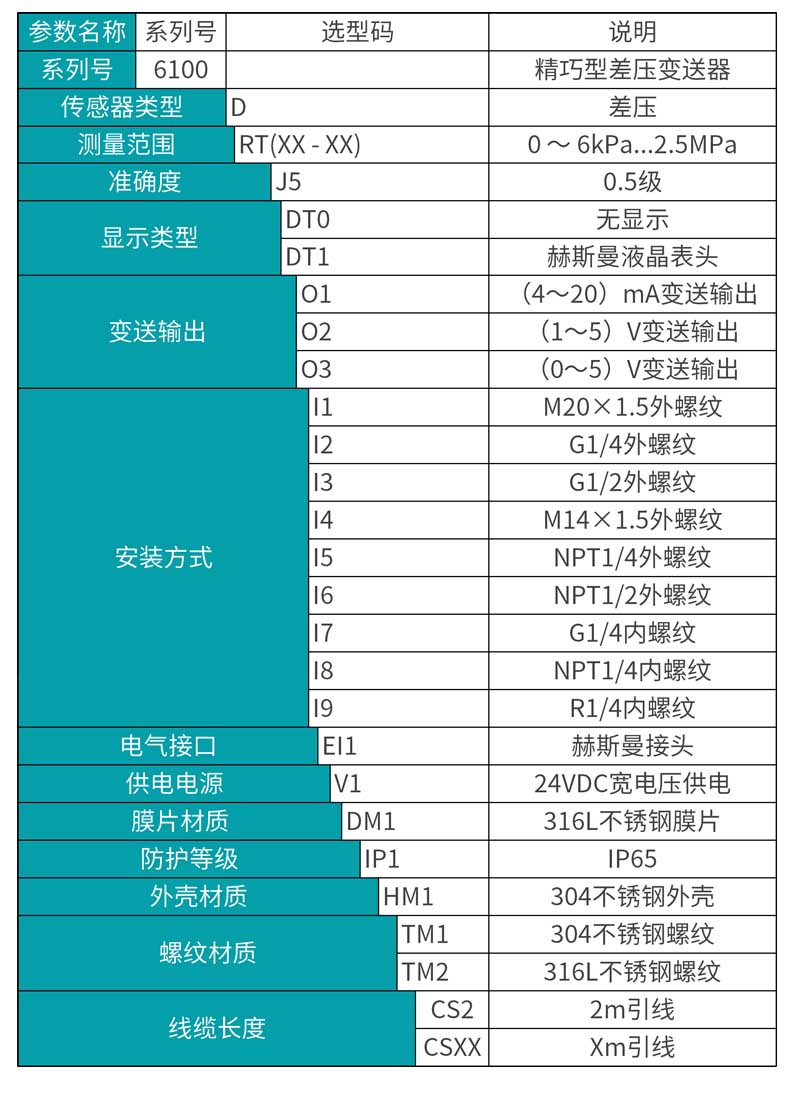 米科MIK-6100一體化差壓變送器產品選型表