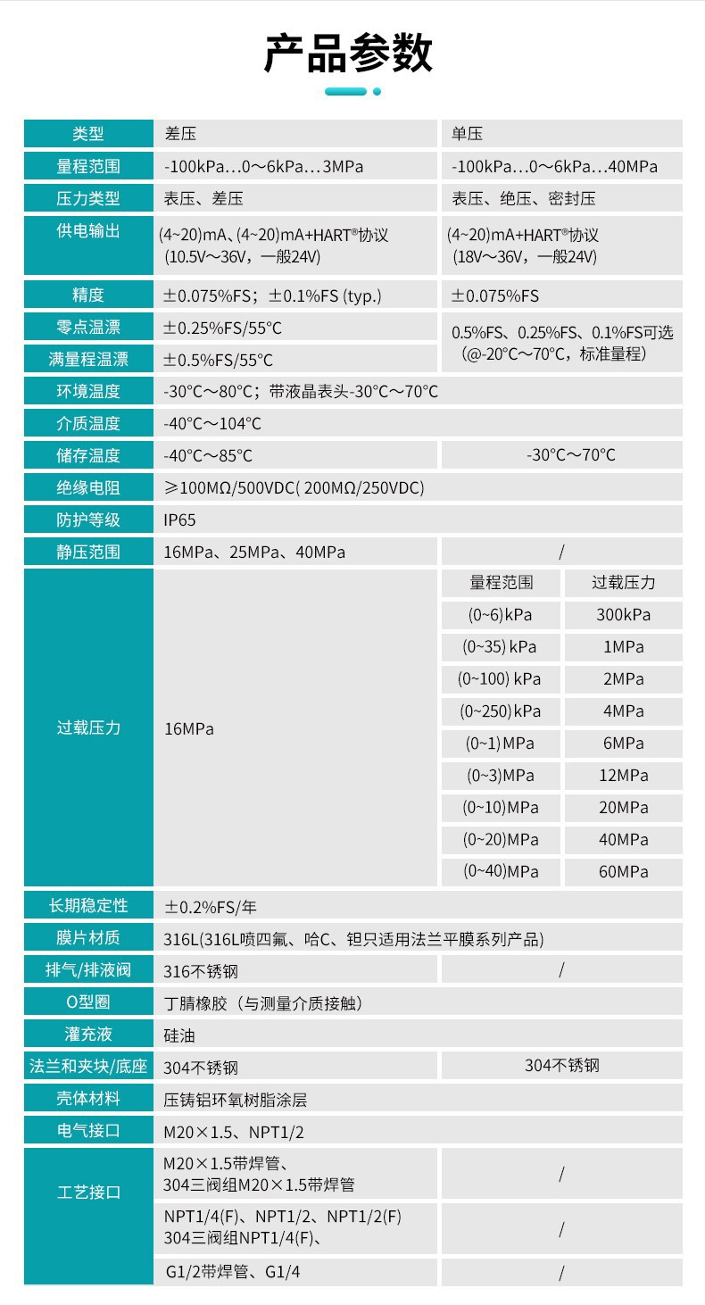 米科MIK-P3000C高精度單晶硅壓力變送器技術參數