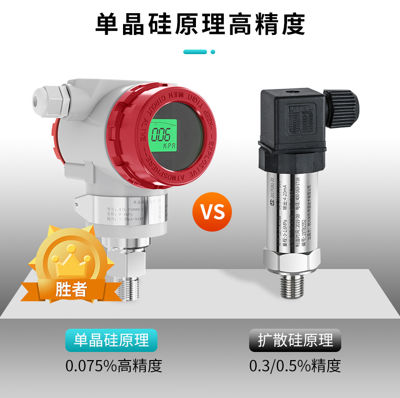 米科MIK-P3000C高精度單晶硅壓力變送器精度高