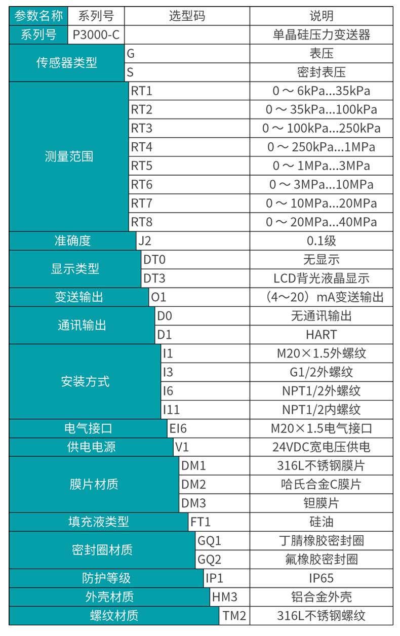 米科MIK-P3000C高精度單晶硅壓力變送器選型表