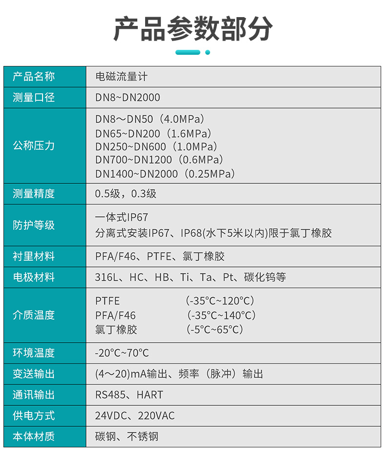 電磁流量計產(chǎn)品參數(shù)