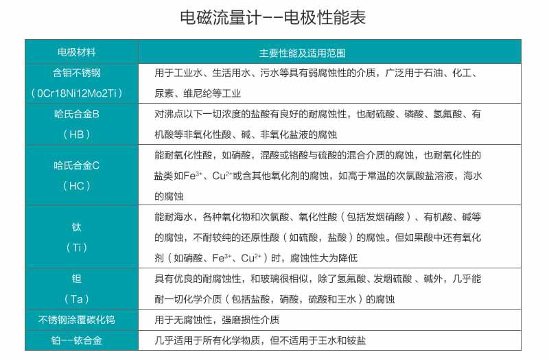 電磁流量計電極對照表