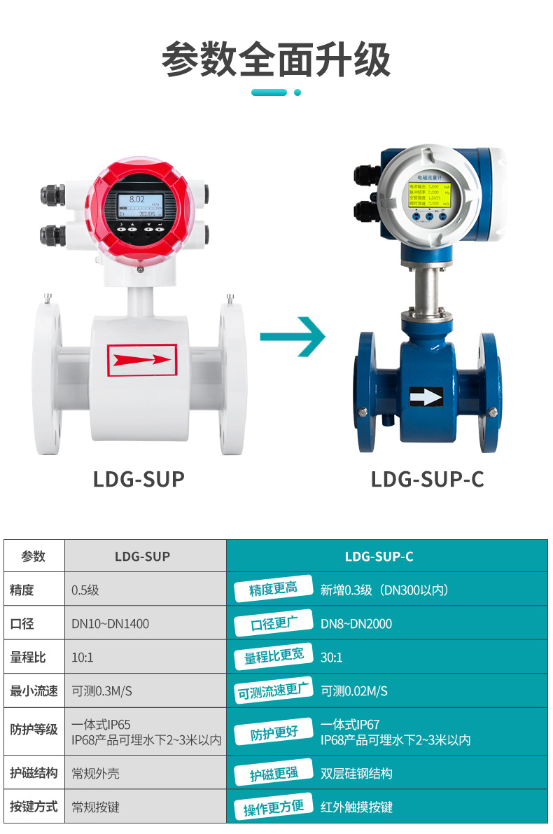 電磁流量計升級特點