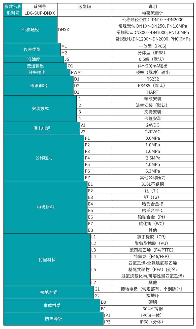 電磁流量計產品選型表