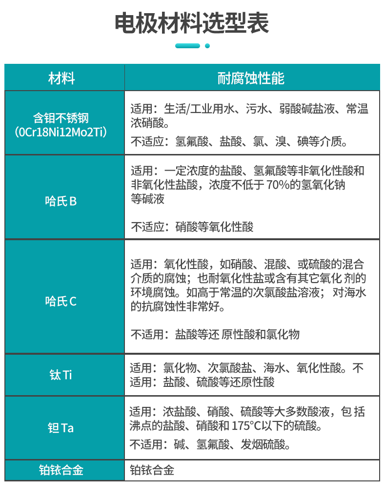 電磁流量計電極材料選型表