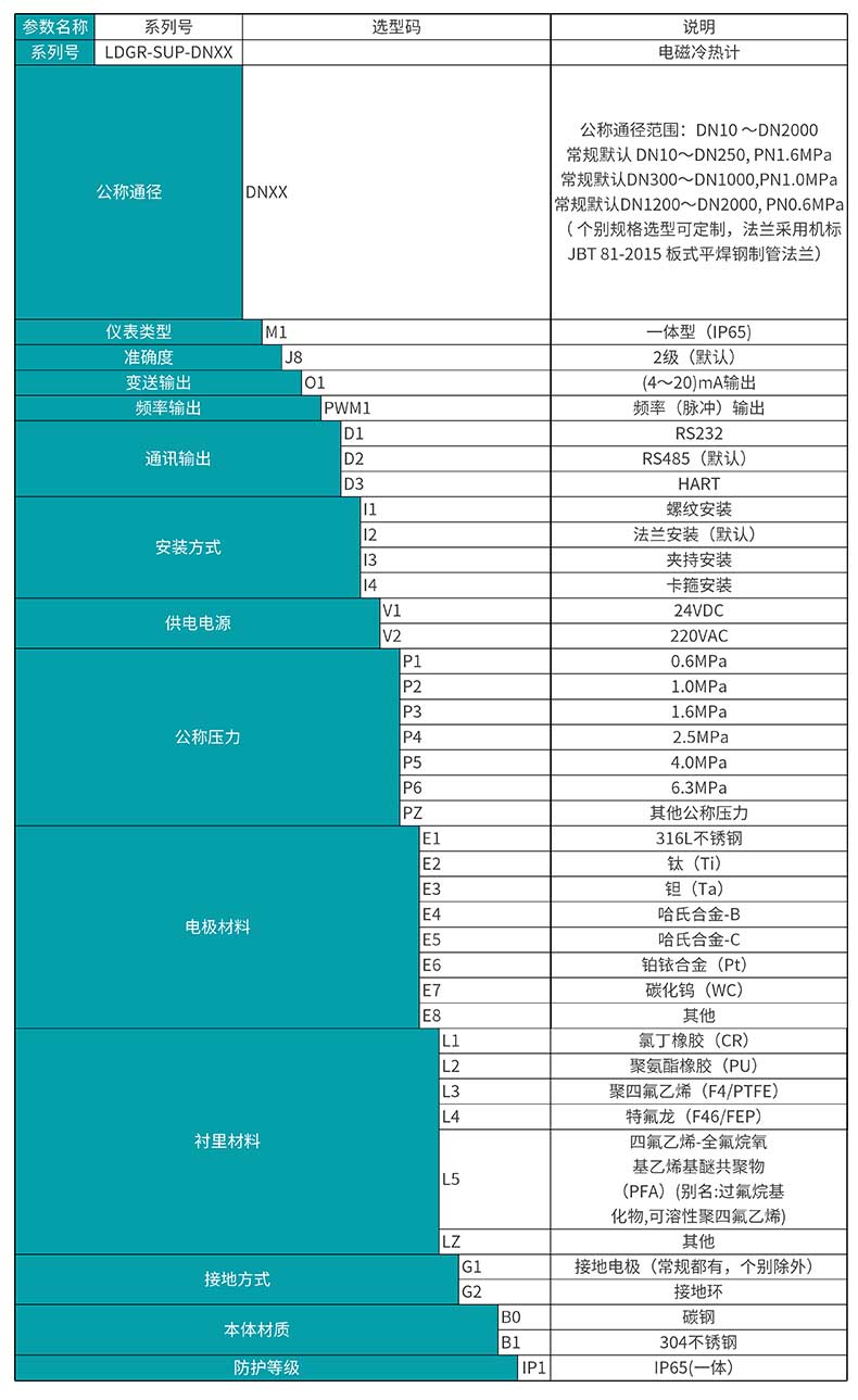 米科電磁冷熱量表選型表