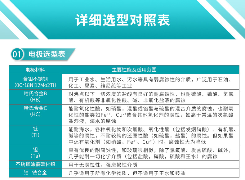 米科LDG-MK衛生型電磁流量計電極選型表