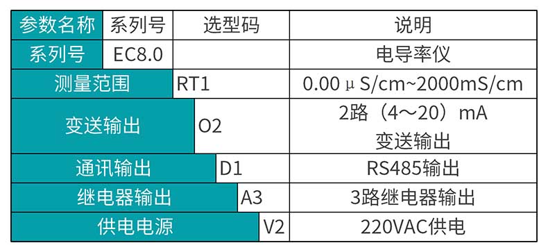 米科MIK-EC8.0在線電導率測試儀產品選型表