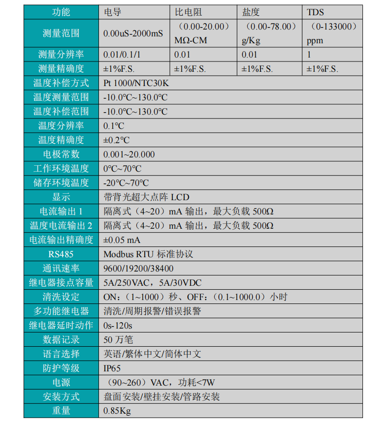 米科MIK-EC8.0在線電導率測試儀產品參數