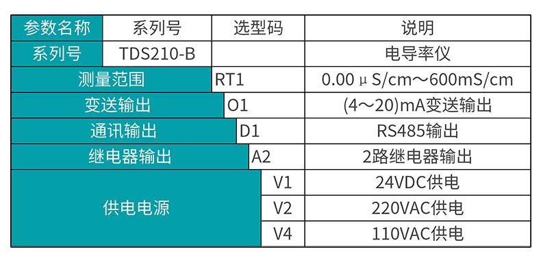 米科MIK-TDS210-B在線電導率測試儀選型表