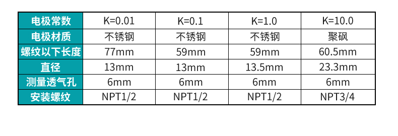 米科MIK-TDS210-B在線電導(dǎo)率測(cè)試儀電極參數(shù)表