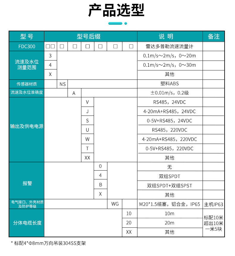 產品選型