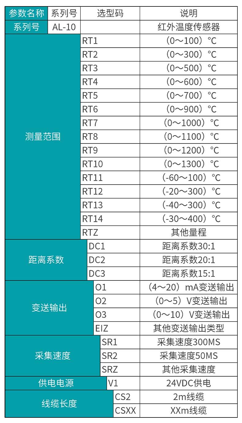 米科MIK-AL-10工業在線紅外測溫儀產品選型表