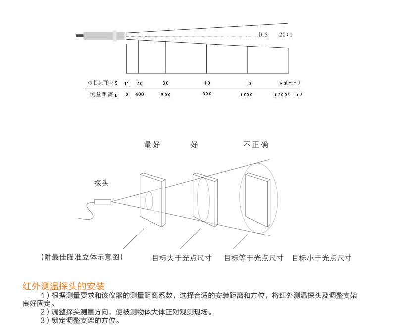 米科MIK-AL-10工業在線紅外測溫儀產品安裝