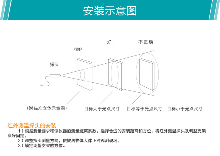 米科MIK-AS-10工業在線式短波紅外測溫儀產品安裝圖