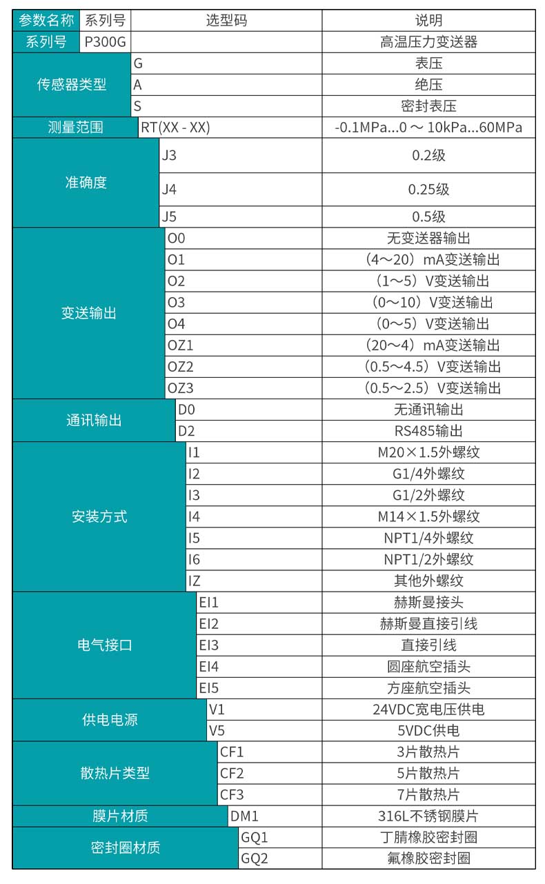 米科MIK-P300G高溫壓力變送器產品選型表