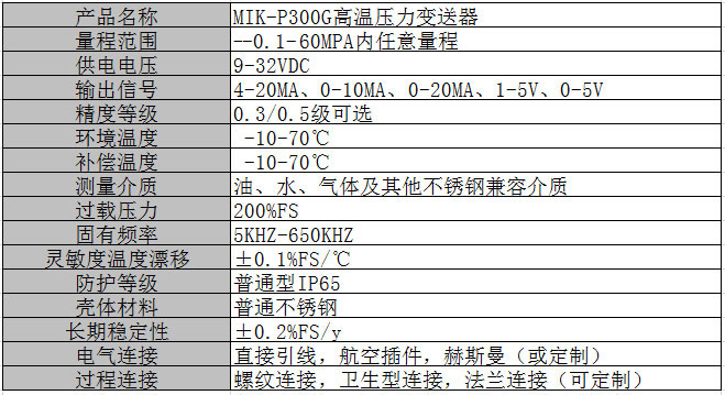 米科MIK-P300G高溫壓力變送器參數表