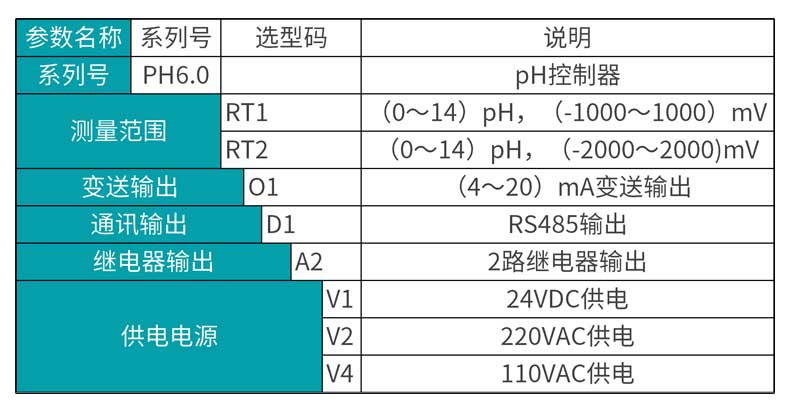 MIK-PH6.0產品選型