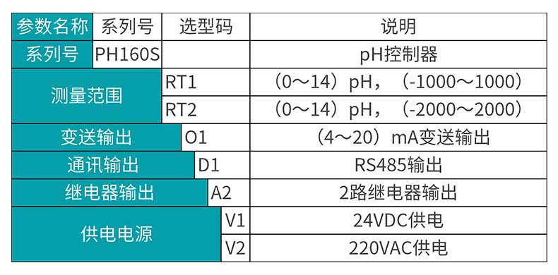 MIK-PH160s產(chǎn)品選型