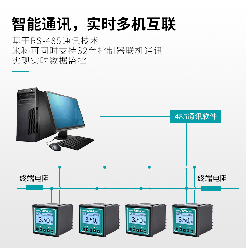 智能通訊，實時智能互聯(lián)