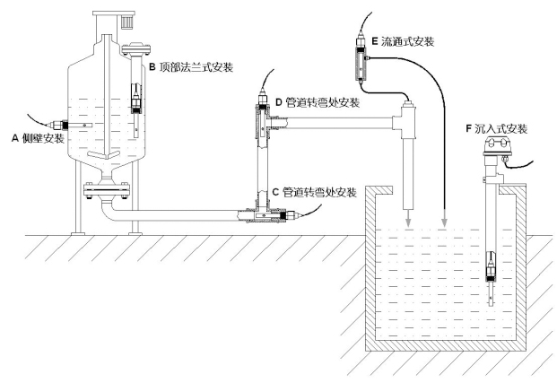 電極安裝示意圖