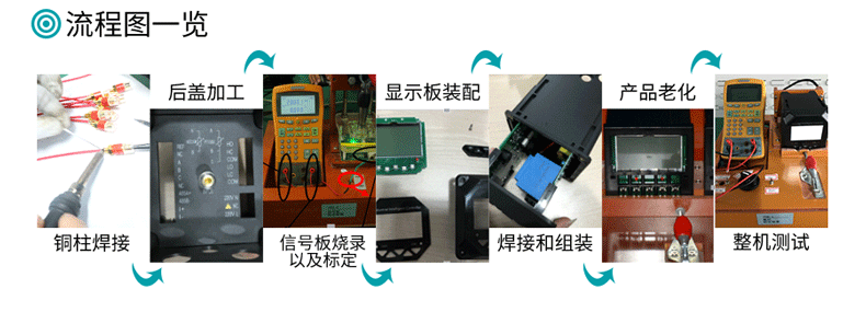 米科MIK-pH8.0高精度工業在線pH/orp控制器流程圖一覽