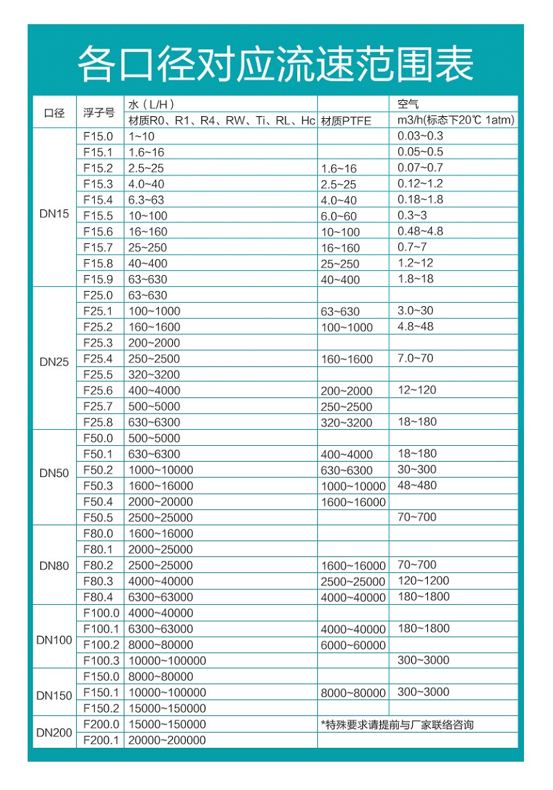 米科MIK-LZ 金屬管浮子/轉(zhuǎn)子流量計流量參考表