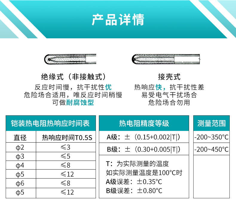 米科MIK-WRN鎧裝溫度傳感器產品詳情