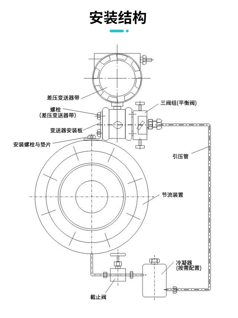 SUP-FOC300安裝結(jié)構(gòu)