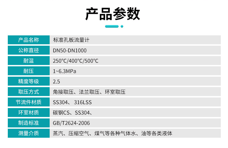 SUP-FOC300參數(shù)