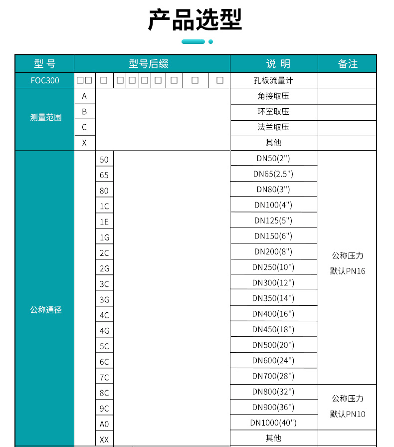 SUP-FOC300選型資料