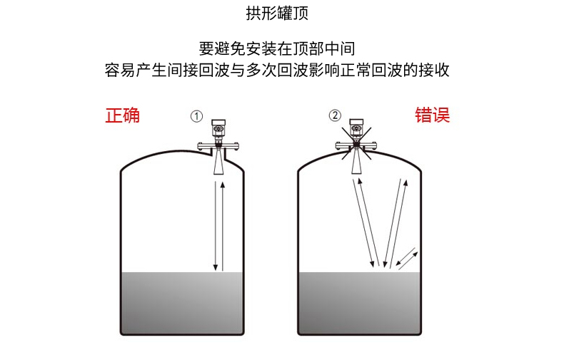 雷達物位計拱形罐頂.jpg