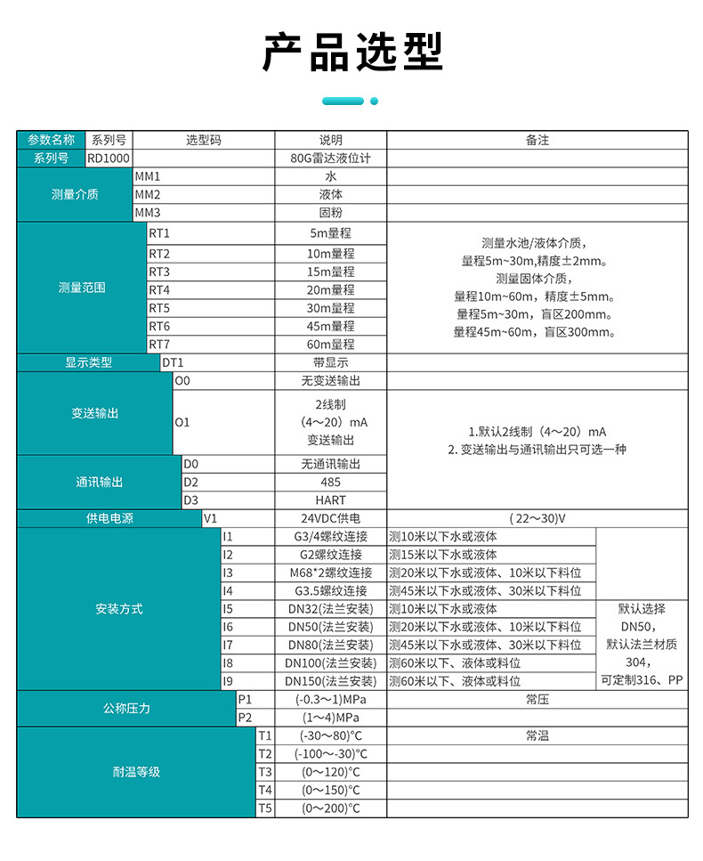 雷達液位計產(chǎn)品選型.jpg