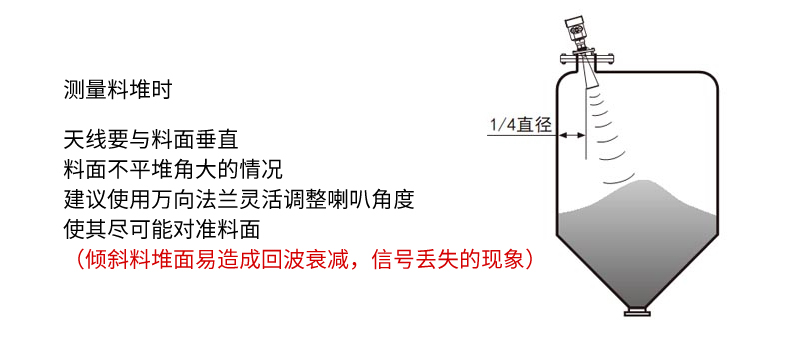 米科MIK-RD902T/906高頻雷達液位計測量料堆