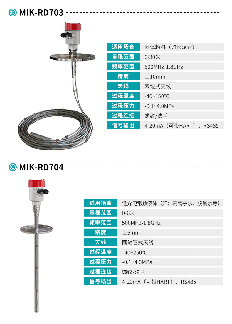 米科MIK-RD70系列智能導波雷達液位計參數