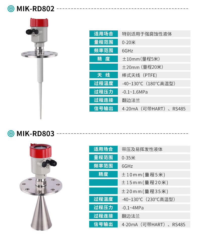 米科MIK-RD802/803智能低頻雷達(dá)液位計(jì)產(chǎn)品參數(shù)