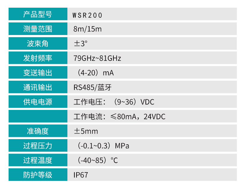 米科WSR200參數2