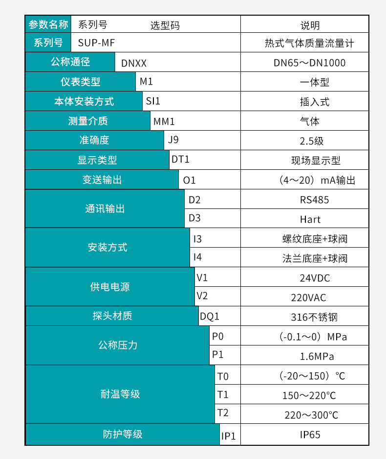 米科熱式氣體質量流量計選型